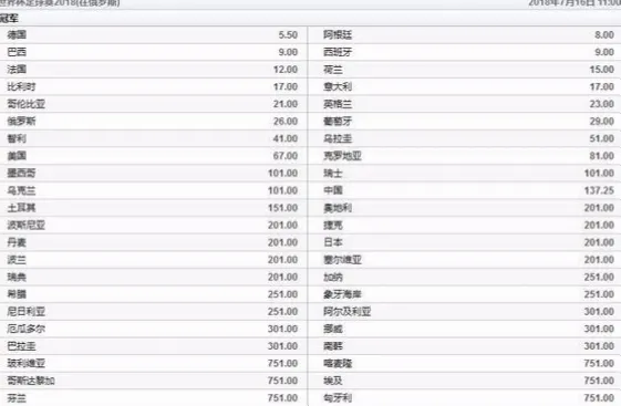 中国体彩世界杯赔率怎么计算？