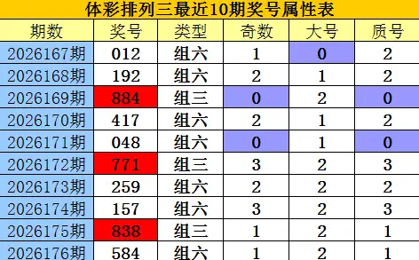 体彩排列三开奖直播如何确保号码真实性？